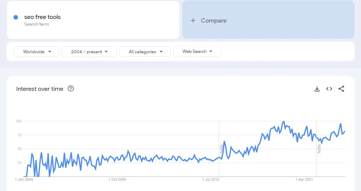seo tools google trends